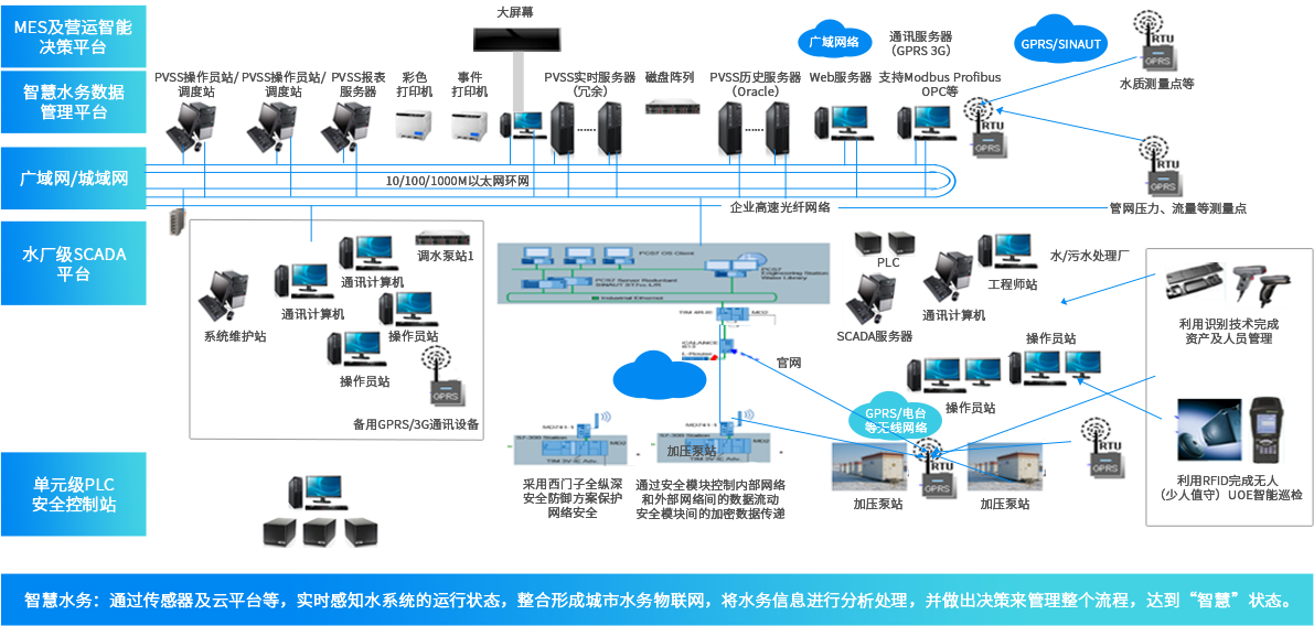 工業物聯網 > 智能水務解決方案 thinkiot-iwm智慧水務應用 thinkiot